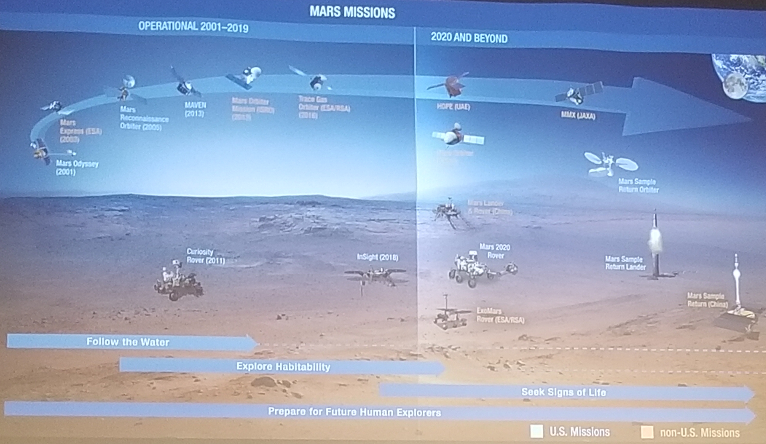 Photo from Humans to Mars Summit (Day 1)