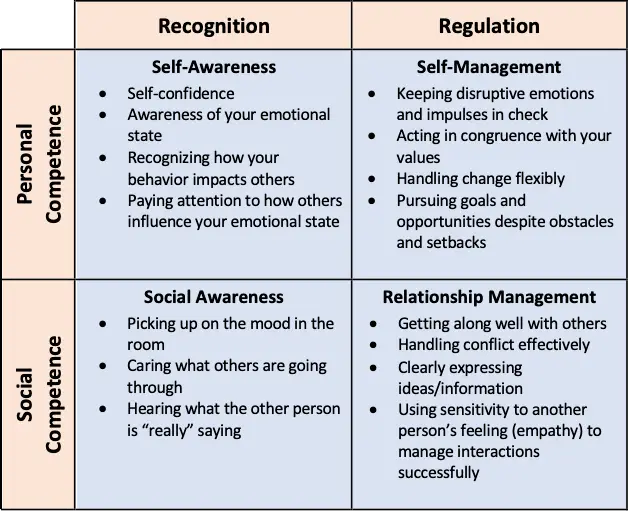 Emotional-Intelligence-Frameworks