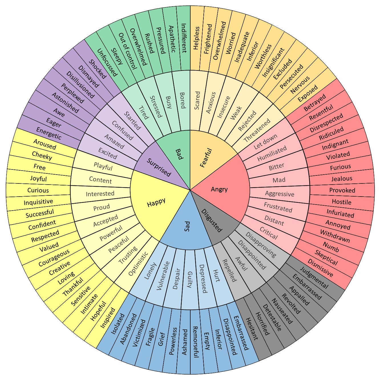 feelings-wheel